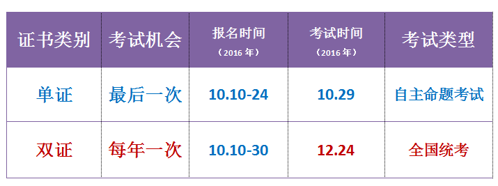 考试区别.png